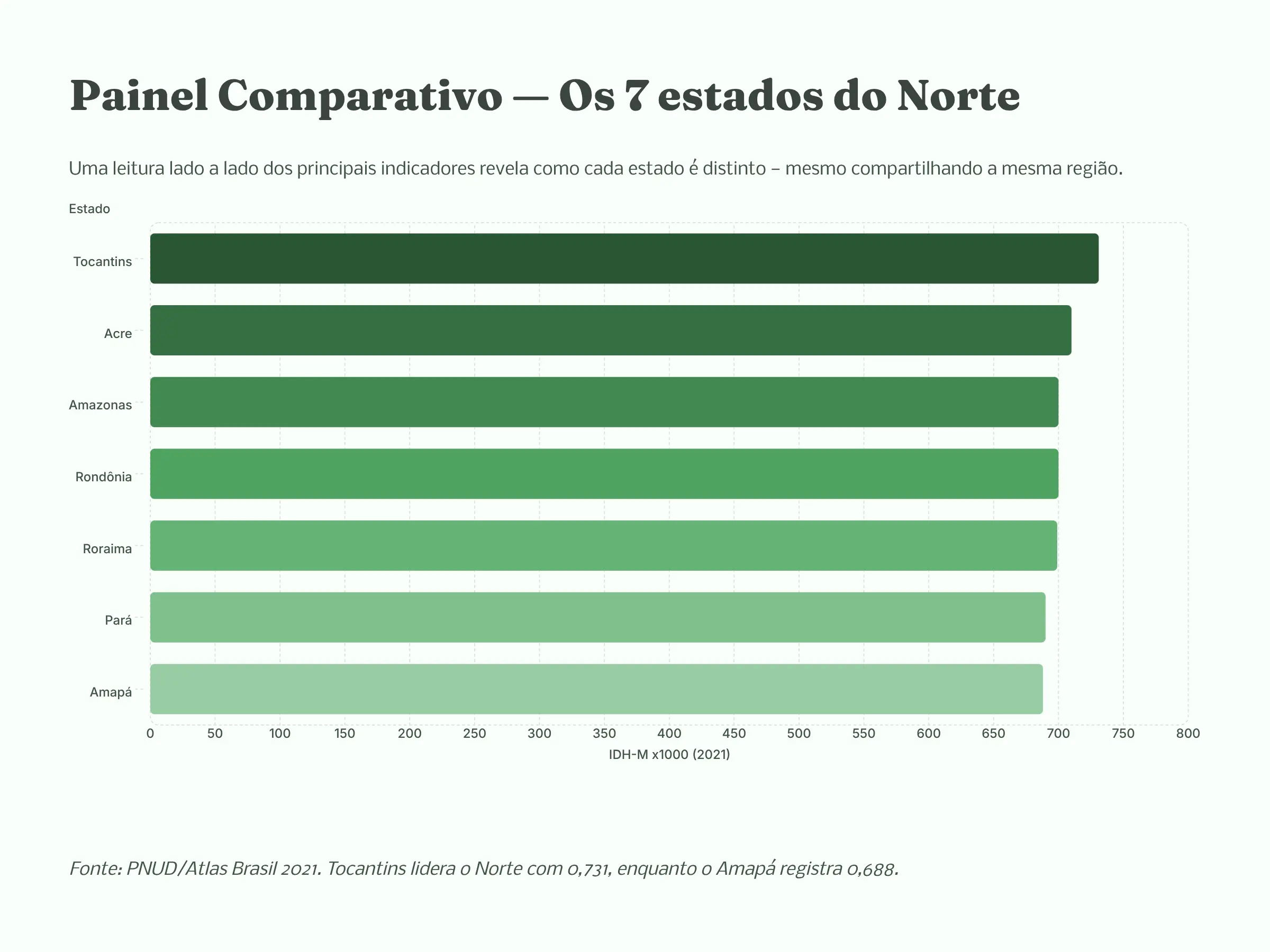 Página de Comparativos